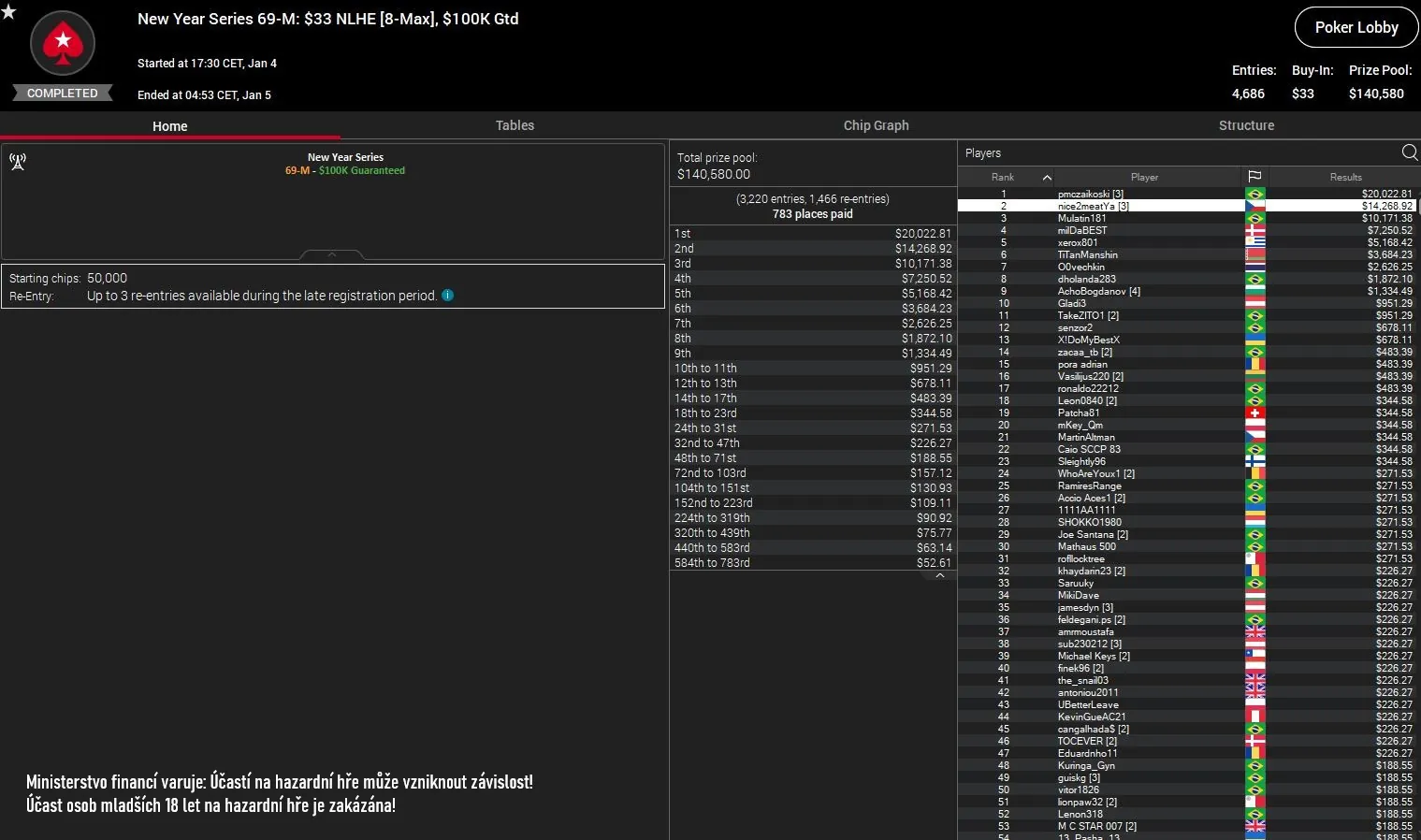 online poker turnaje vysledky pokerstars new year series 2024 