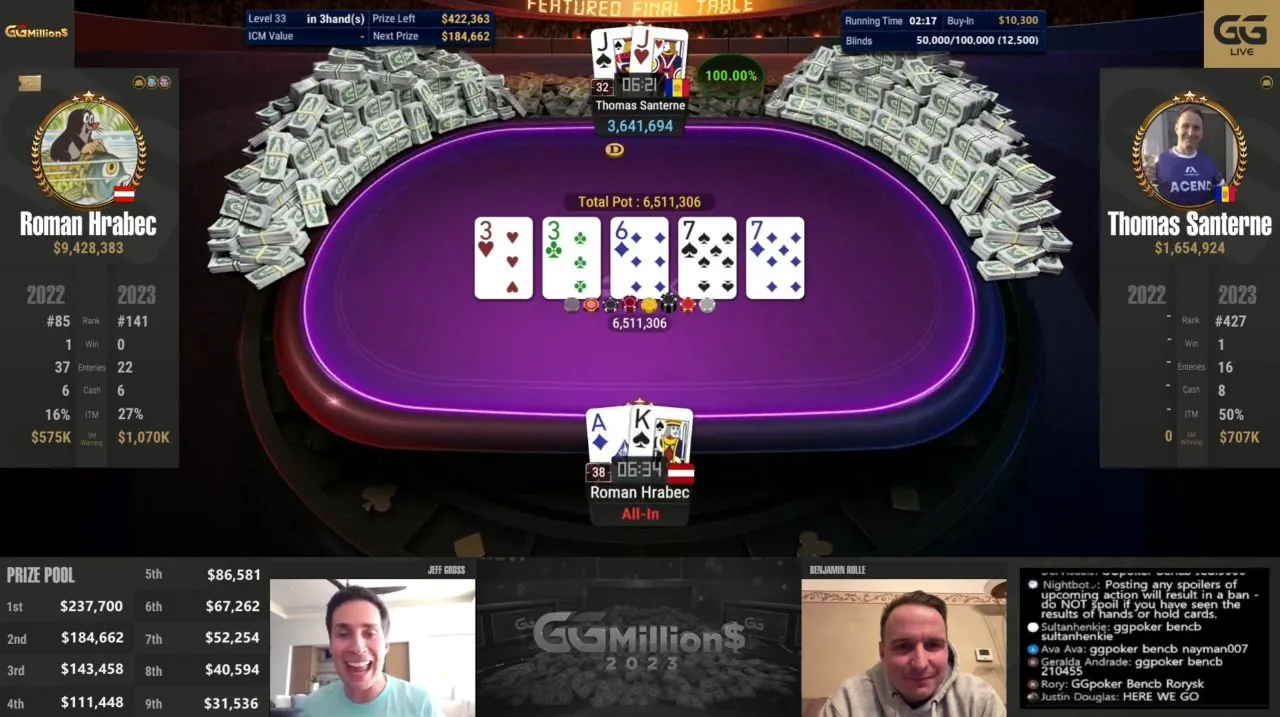 Roman Hrabec ggpoker high roller