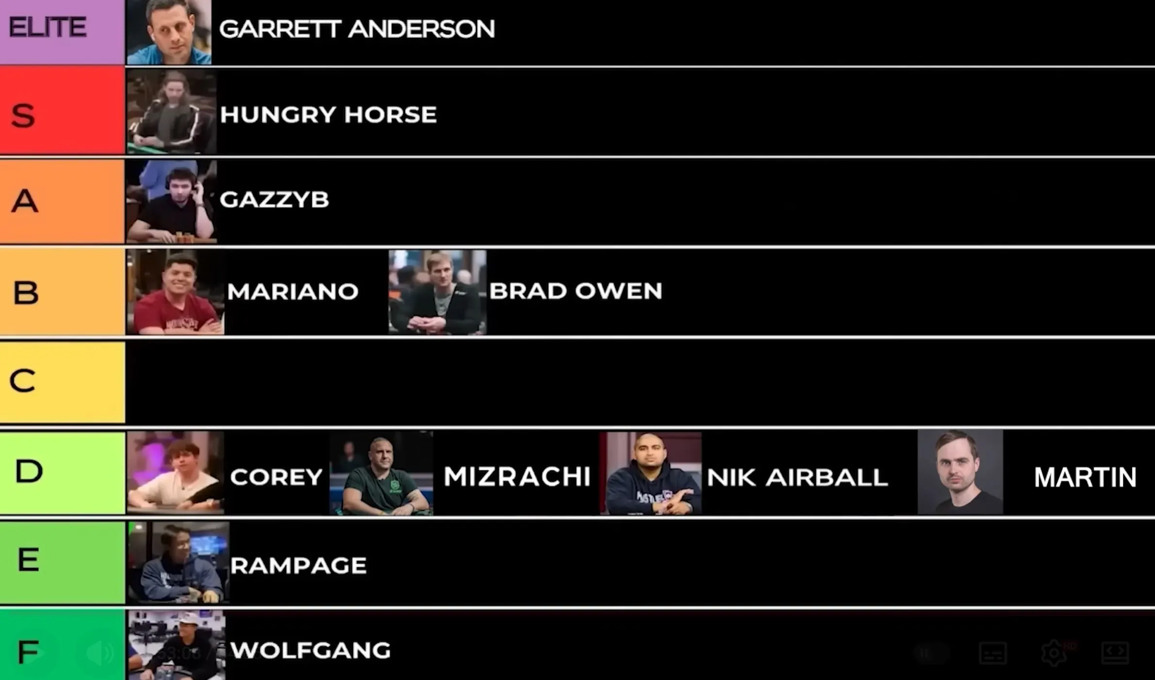 ebř&iacute;ček hodnocen&yacute;ch