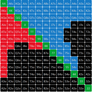 Game theory optimal aneb optimální strategie v pokerové teorii her