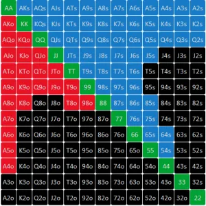 GTO - Game Theory Optimal, aneb optimální strategie teorie her v pokeru GTO - Game Theory Optimal, aneb optimální strategie teorie her v pokeru