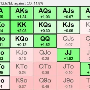 Poker analýza: Jak správně callovat v PKO turnajích Poker analýza: Jak správně callovat v PKO turnajích