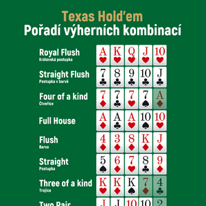 Výherní kombinace v pokeru | česky| anglicky |Pokerman.cz 