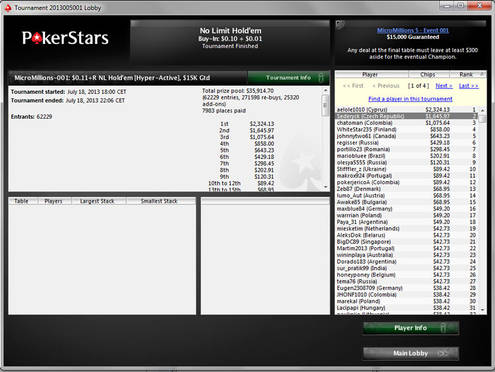 Micro Millions Micro Millions