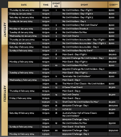 Aussie Millions Aussie Millions