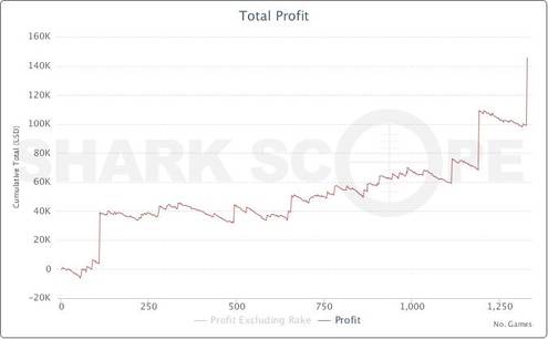 Vinkyyho graf na PartyPoker Vinkyyho graf na PartyPoker