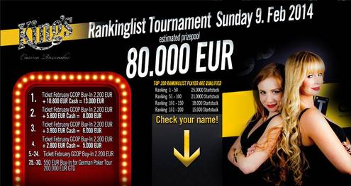 Ranking List Ranking List