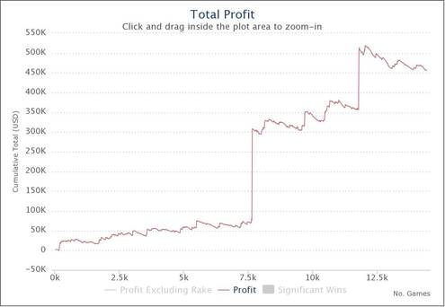 SamSquid na PokerStars