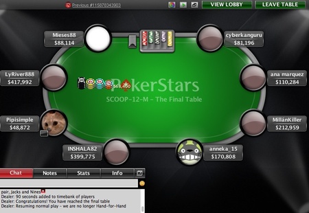 Final Table Final Table