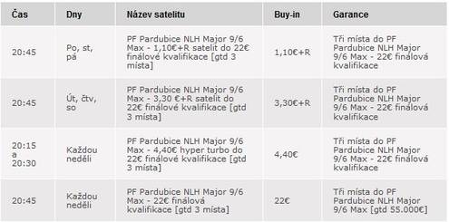 Satelity Satelity