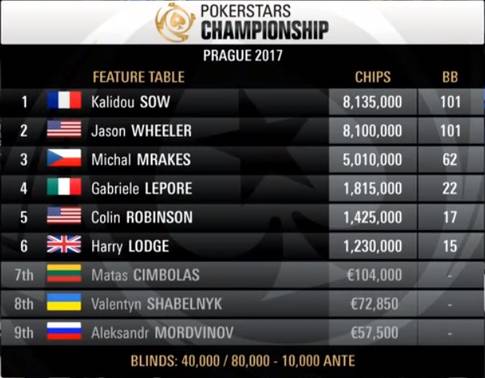 24 muž jediná eliminace závorka
