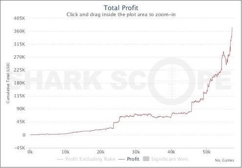 Pokerstars cardschat $100 daily freeroll password today Pokerstars cardschat $100 daily freeroll password today