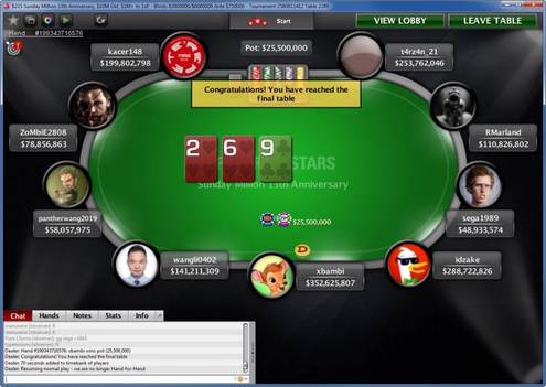 kacer148 online poker turnaj sunday million