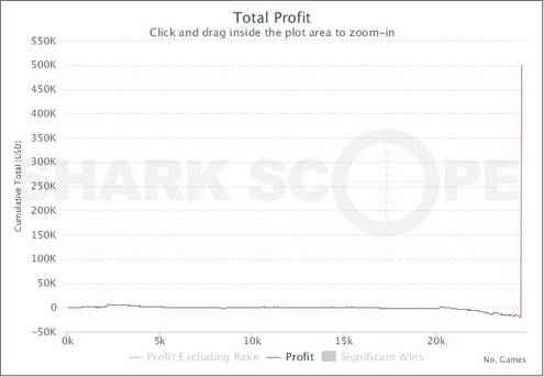 Onlin poker turnaje vysledky kacer148