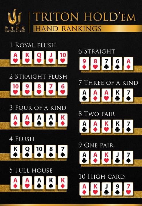 výherní kombinace shortdeck poker