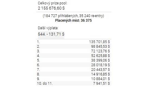 Finale New Year S Bash Si Dnes Zahraje Sedmicka Cechu Ribooon V Top 10 Pokerman Cz