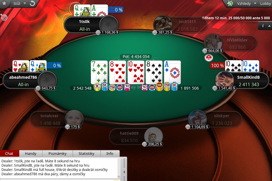 Óda na Sunday Million, el canbass a SmallKindB předvedli strhující podívanou Óda na Sunday Million, el canbass a SmallKindB předvedli strhující podívanou